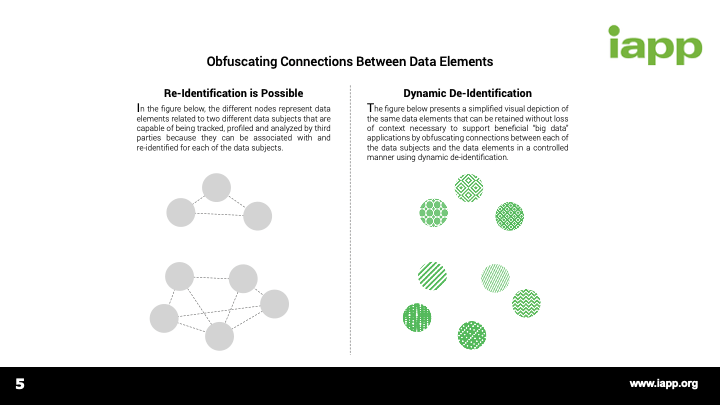 Obfuscating Connections Between Data Elements