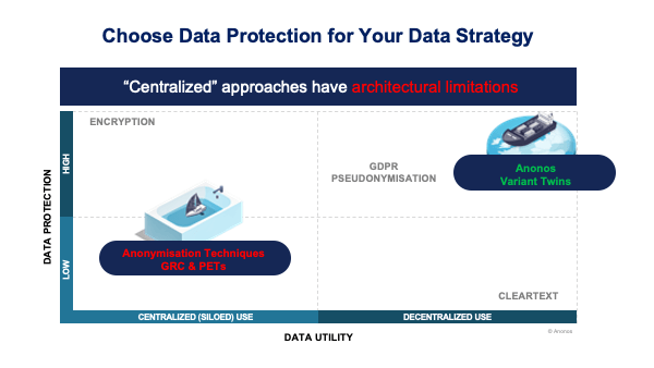 Choose Data Protection for Your Data Strategy