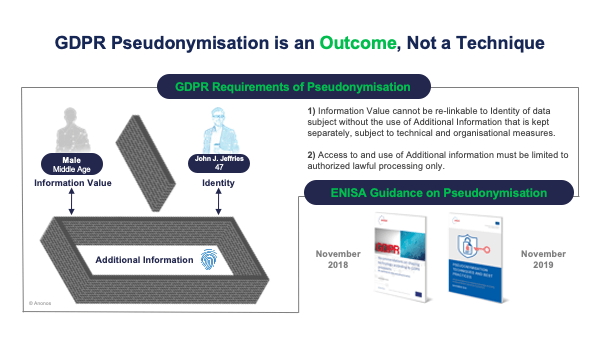 GDPR Pseudonymisation is an Outcome, Not a Technique