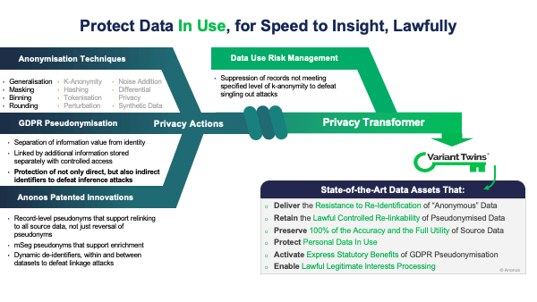 Protect Data In Use, for Speed to Insight, Lawfully