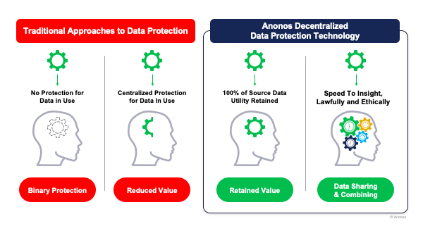 Data Safe Haven #4: Data Protection by Design and by Default