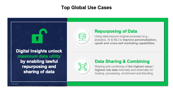 Top Global Use Cases