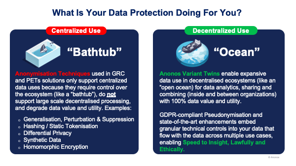 What Is Your Data Protection Doing For You?