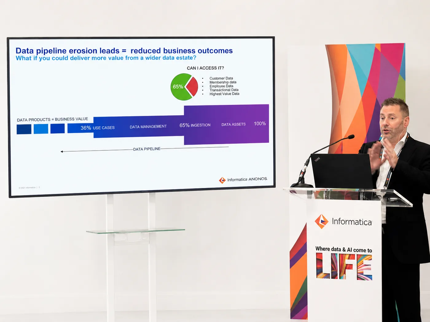 Anonos presenting at the Informatica World Innovation Theater